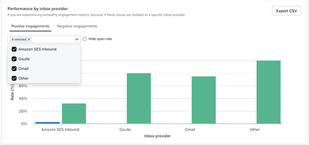 performance by inbox provider.png