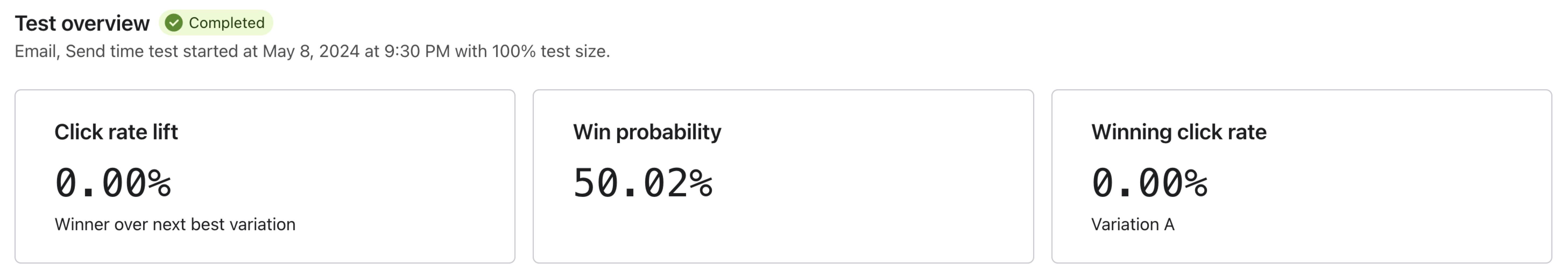 Inconclusive AB test results.jpg