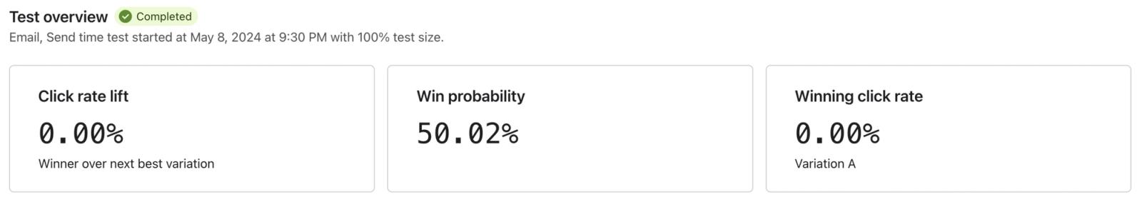 Inconclusive AB test results.jpg