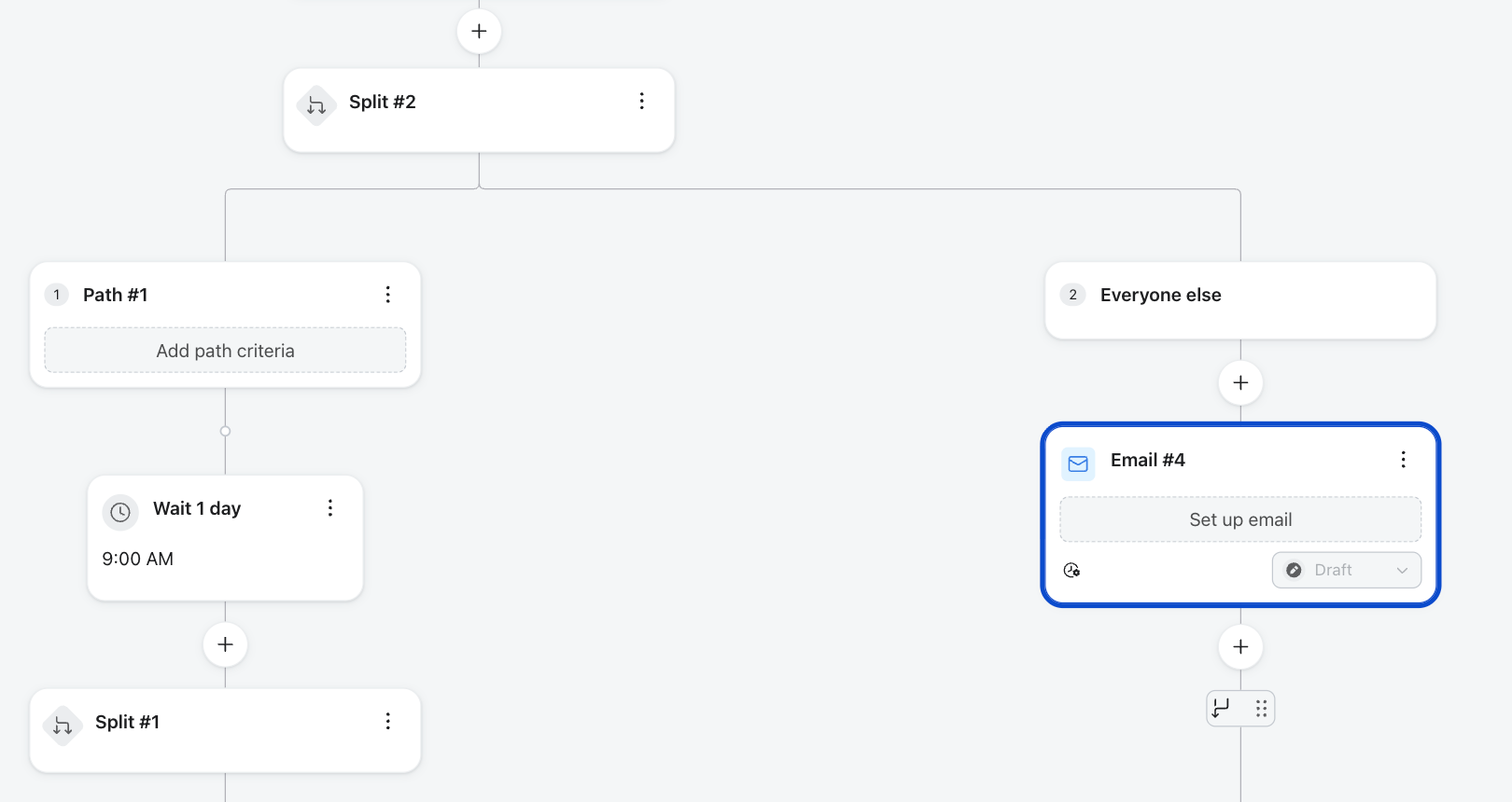 Split journey workflow diagram with an "Email #4" step highlighted.