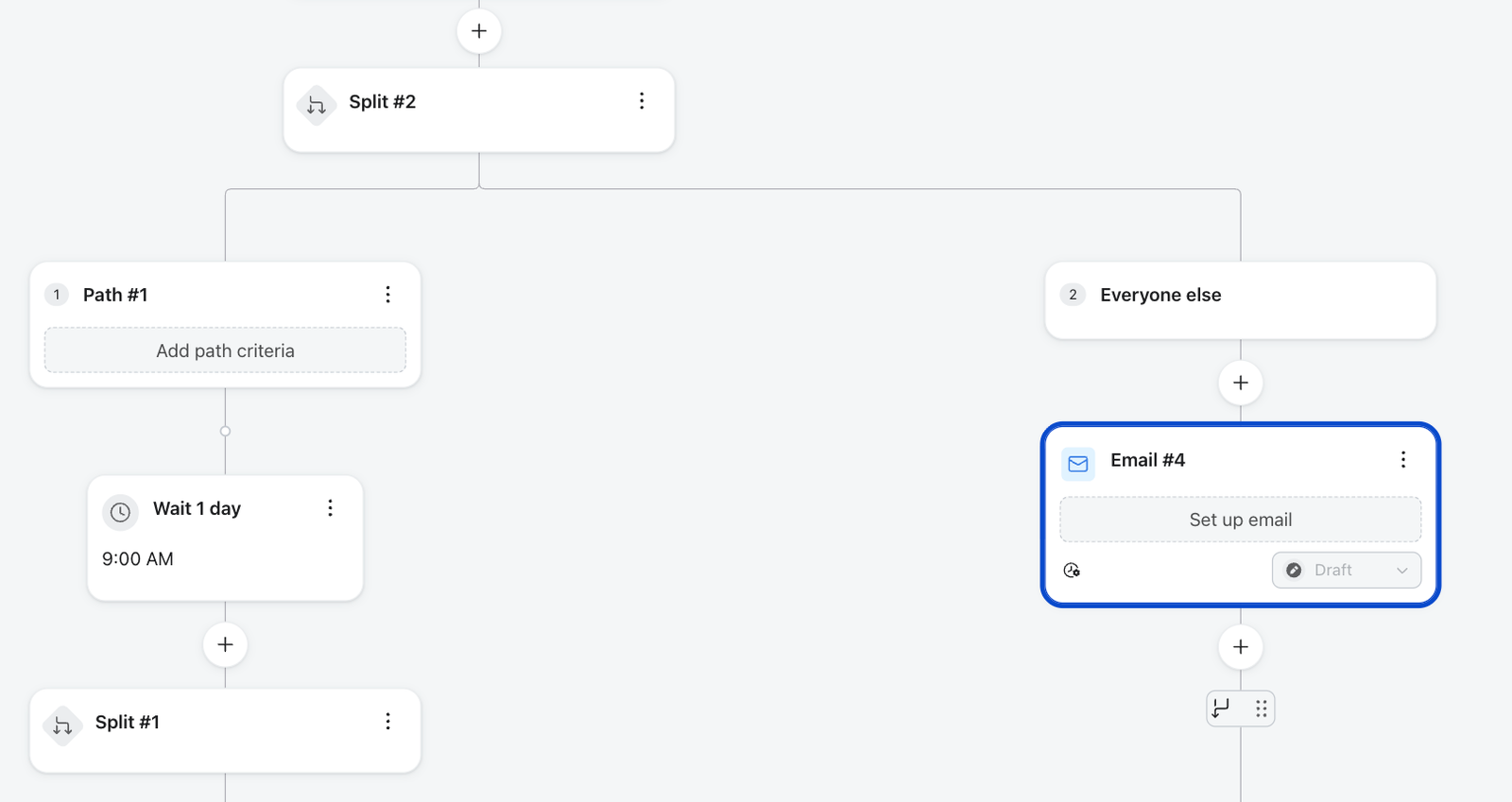 Split journey workflow diagram with an "Email #4" step highlighted.