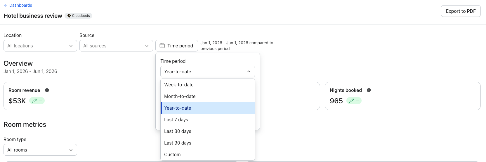 A hotel business review dashboard with the "Time period" filter dropdown open, showing "Year-to-date" selected, along with $53K in room revenue and 965 nights booked for Jan 1 - Jun 1, 2026.