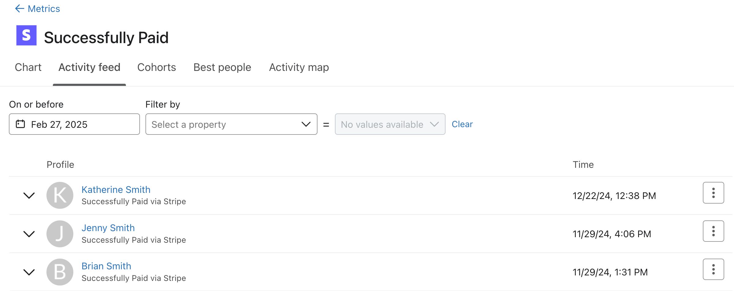 Activity feed for Stripe Successfully Paid metric in Klaviyo