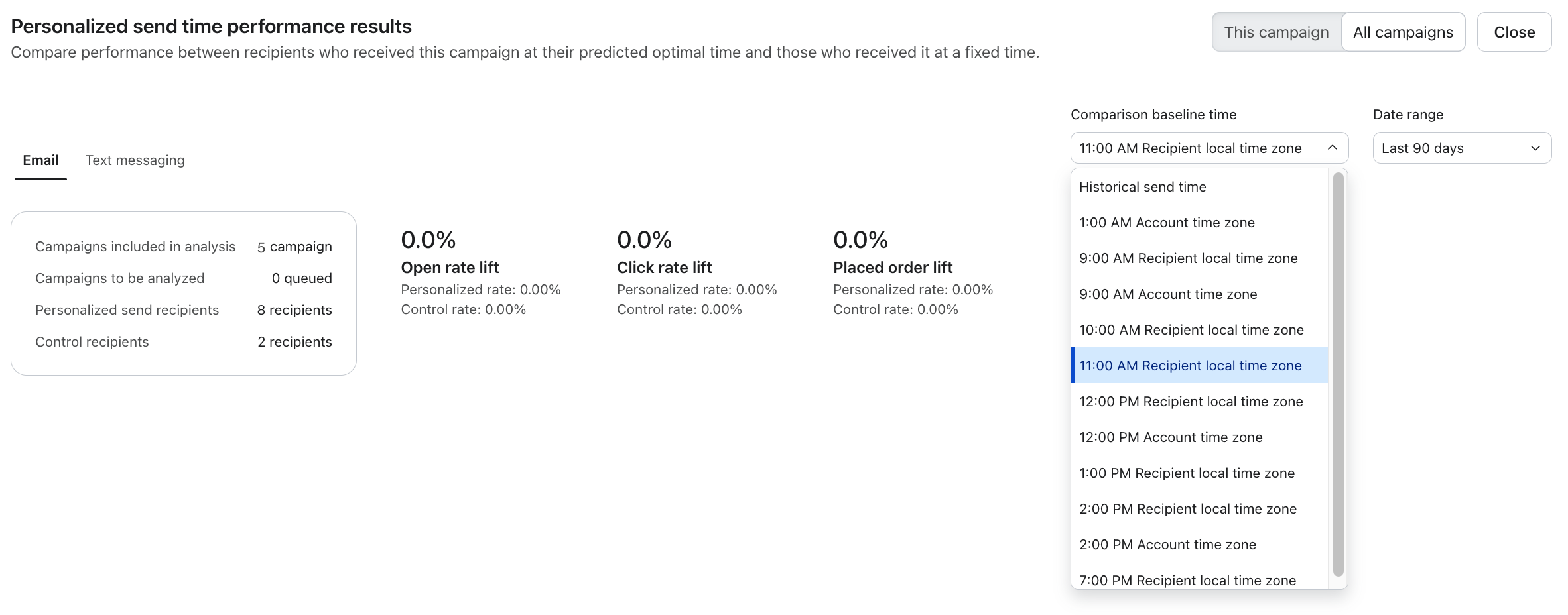 Personalized send time performance results dashboard showing email campaign metrics and an open dropdown menu for selecting a comparison baseline send time.