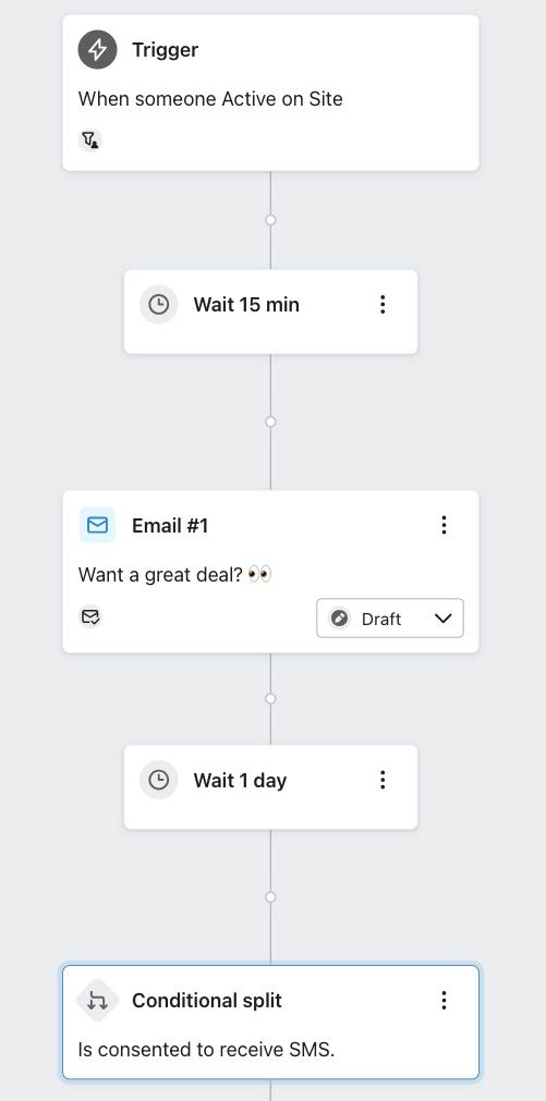 How the flow looks once you added the consented to SMS split after the first email