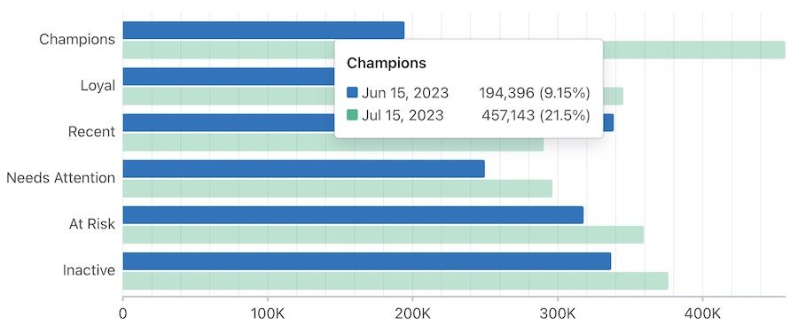 hover, customers tab.jpg