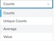 Metric display dropdown with Counts chosen from Unique Counts, Average, and Value options from list