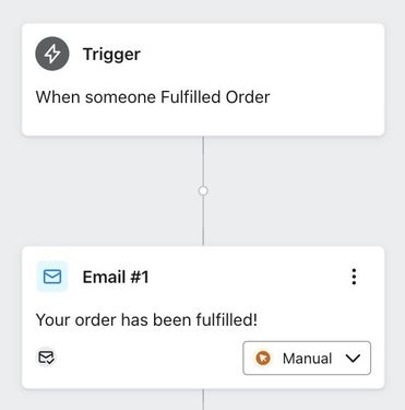 Fulfilled order email following the Fulfilled Order trigger.