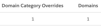 On the confirmation screen, a list view showing your __kla_id cookie with domain category overrides and domain as a numeric one