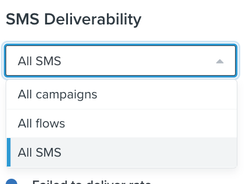 All SMS dropdown menu with All SMS, All Campaigns, and All Flows in list