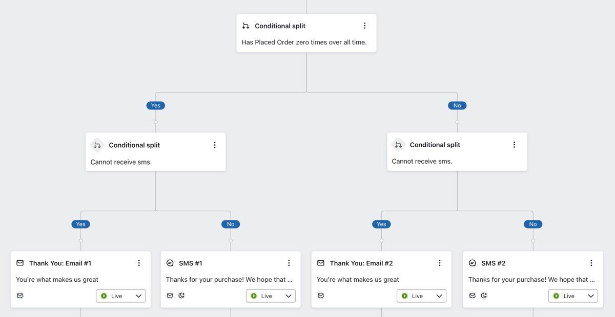 Using a split to send different messages to new customers than returning customers