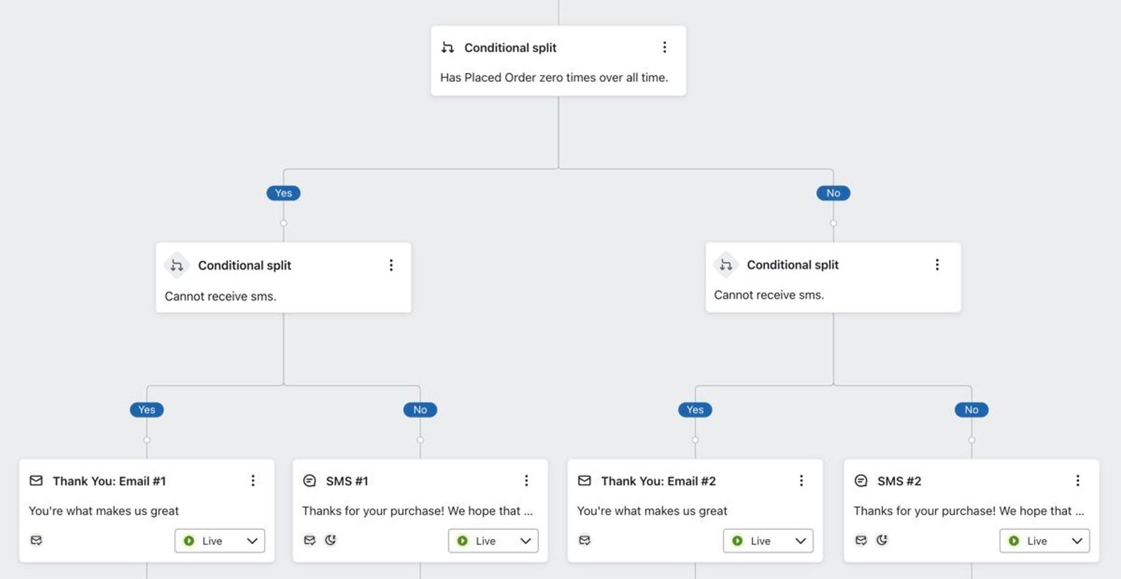 Using a split to send different messages to new customers than returning customers