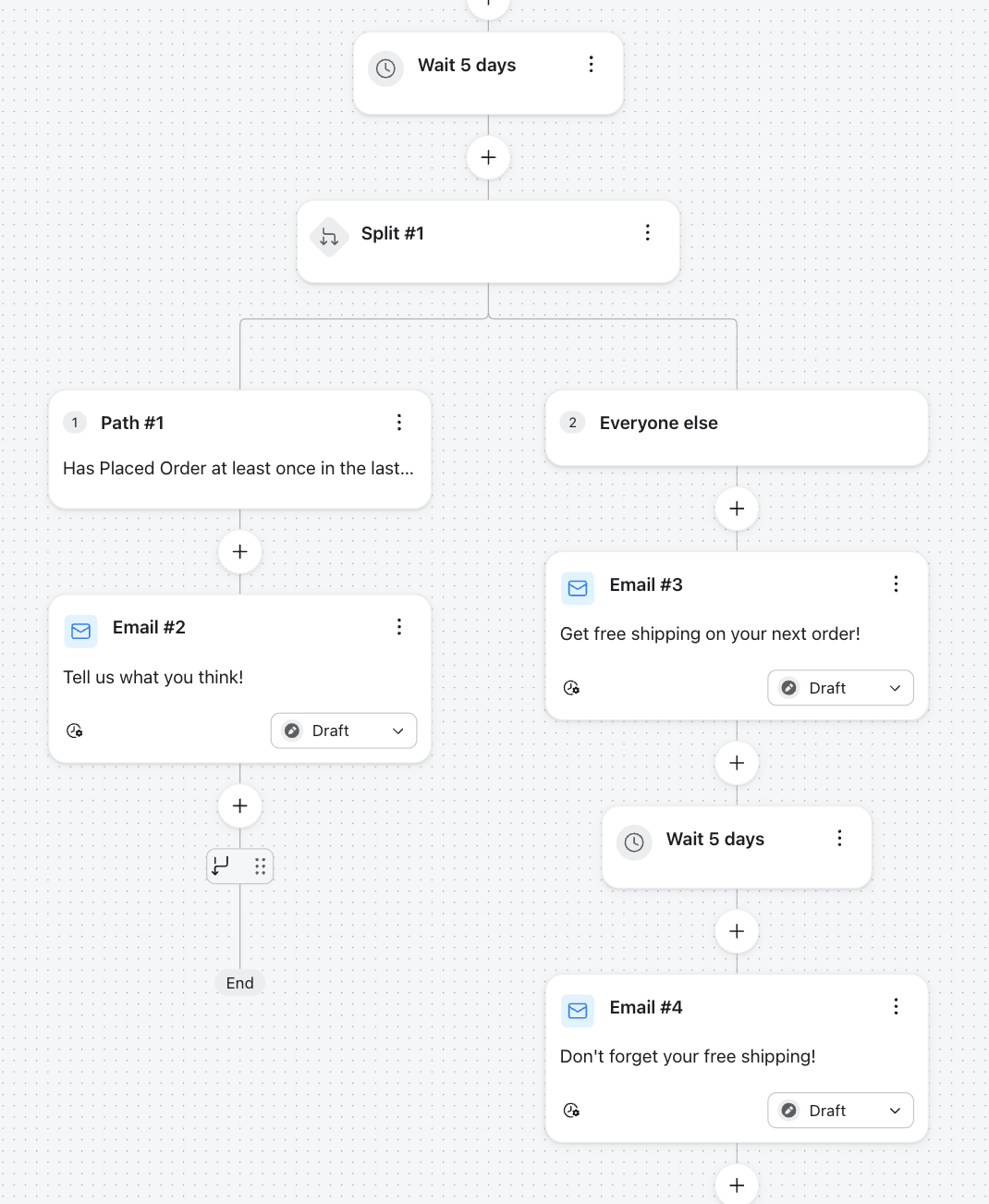 Marketing automation workflow showing a split for recent purchasers to receive a feedback email, and others to get free shipping offers.