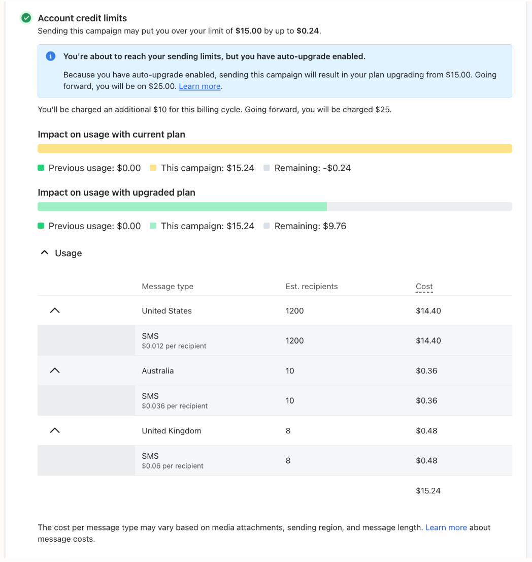 Account credit limits interface detailing campaign costs exceeding the current plan, auto-upgrade information, and a breakdown of SMS costs by country.