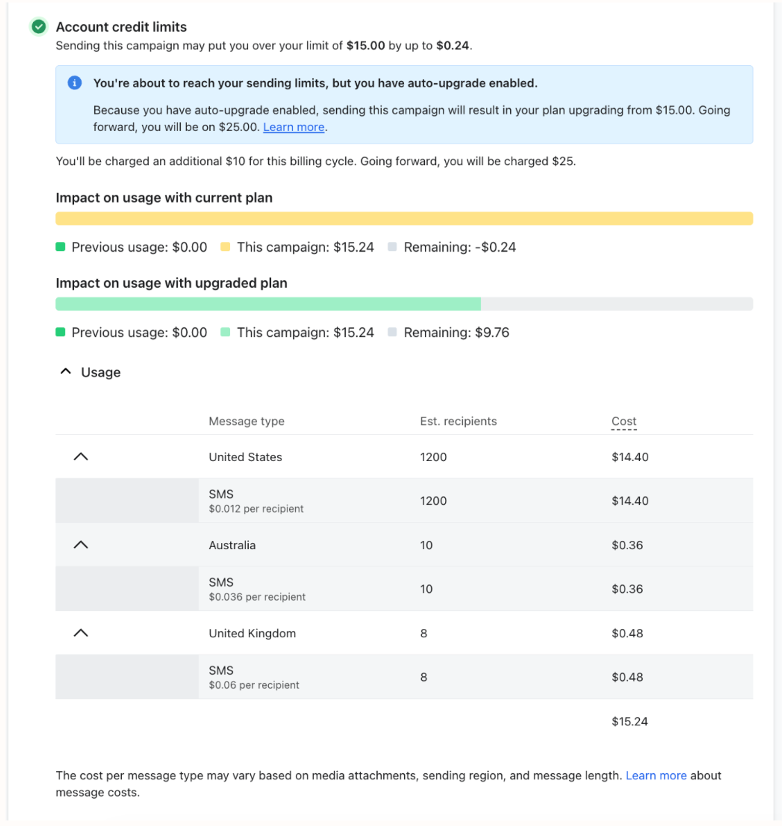 Account credit limits interface detailing campaign costs exceeding the current plan, auto-upgrade information, and a breakdown of SMS costs by country.