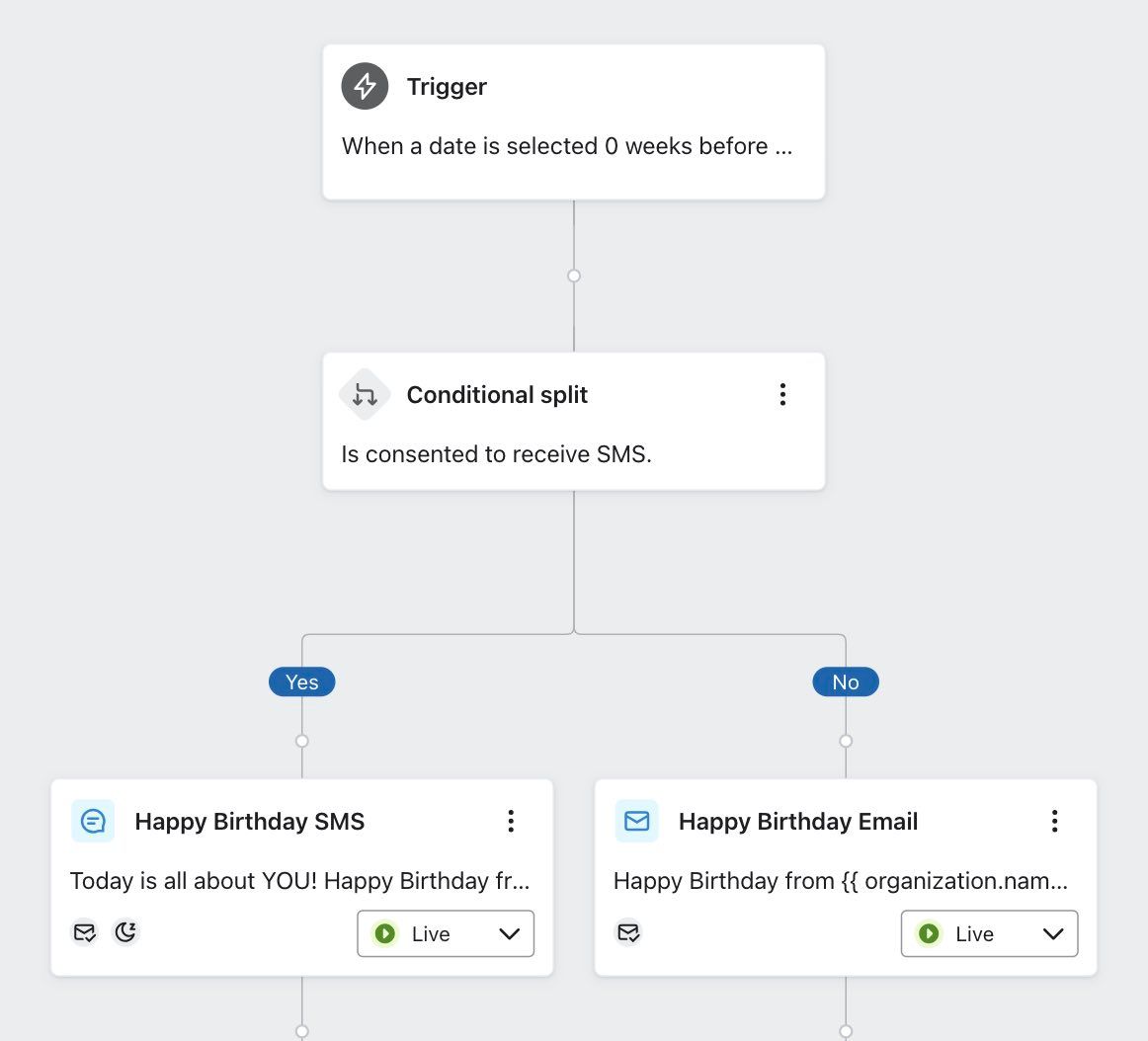 Example of a conditional split that checks for SMS consent..