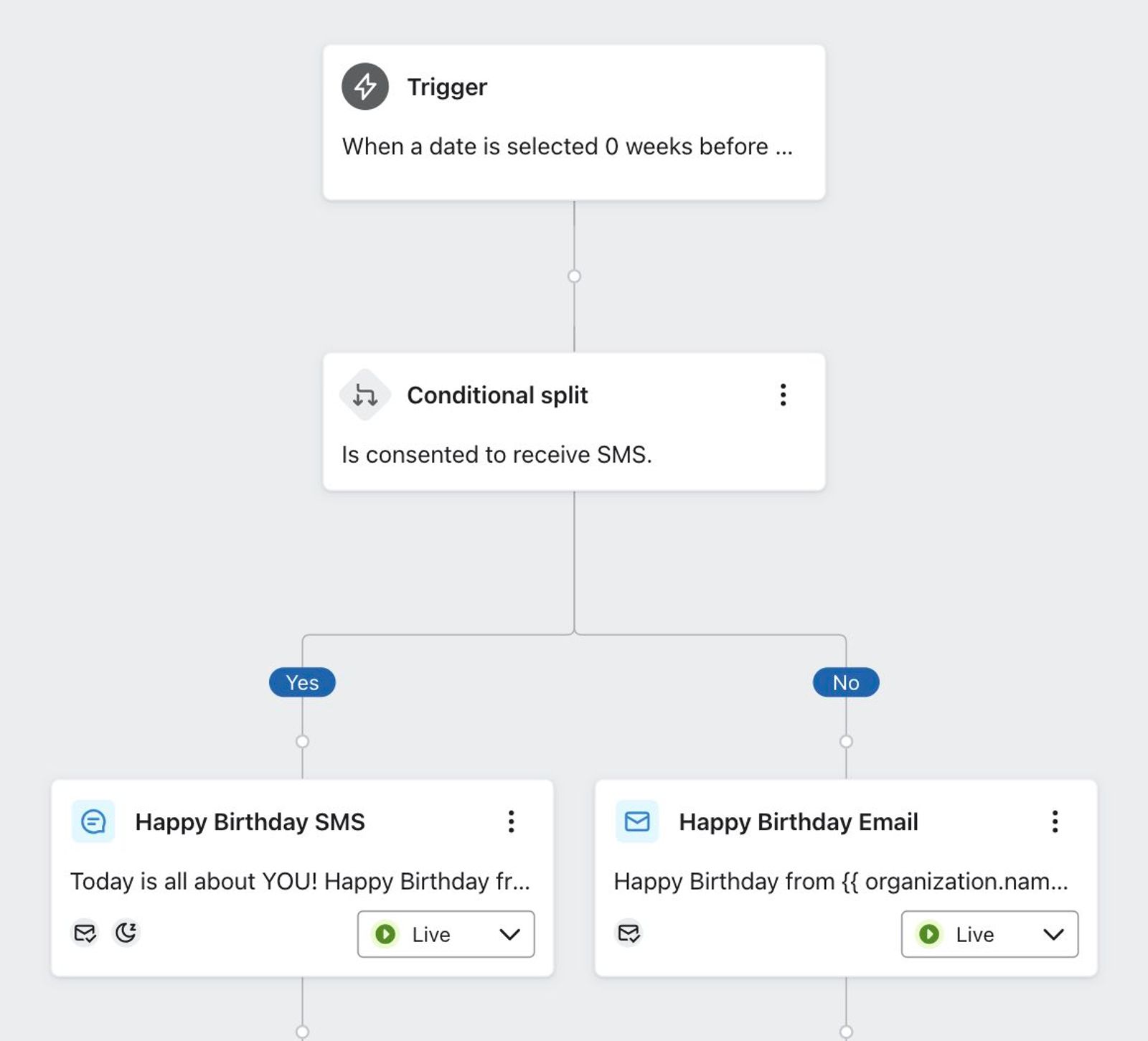 Example of a conditional split that checks for SMS consent..