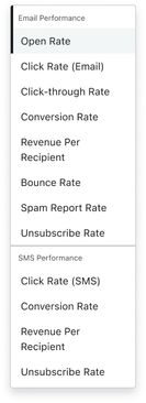 Available metrics for SMS and email flows