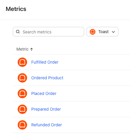 Metrics screen showing a search bar, a 'Toast' filter, and a list of order metrics: Fulfilled Order, Ordered Product, Placed Order, Prepared Order, and Refunded Order.