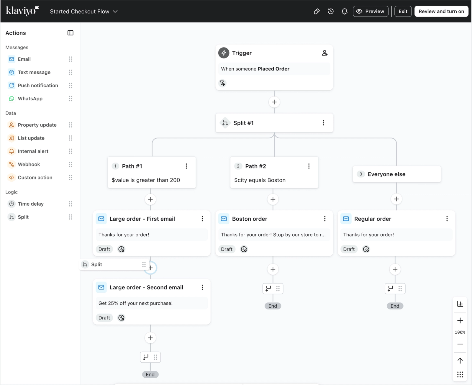 A Klaviyo automation flow mapping email sequences after a customer places an order, segmenting by order value (over $200), city (Boston), or regular orders.