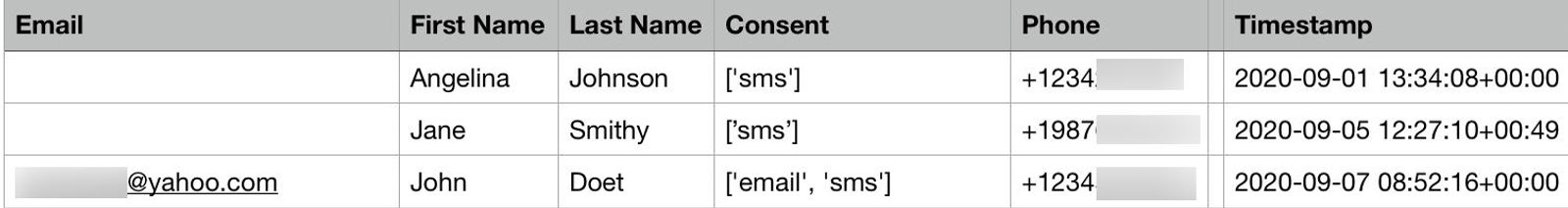 Sample CSV file for importing SMS consent into Klaviyo when there’s a country code