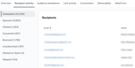 recipient activity.png