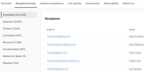 recipient activity.png