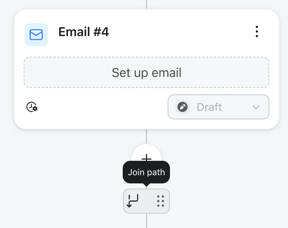 A UI card for "Email #4" showing "Set up email" and "Draft" status, connected below to a "Join path" element.
