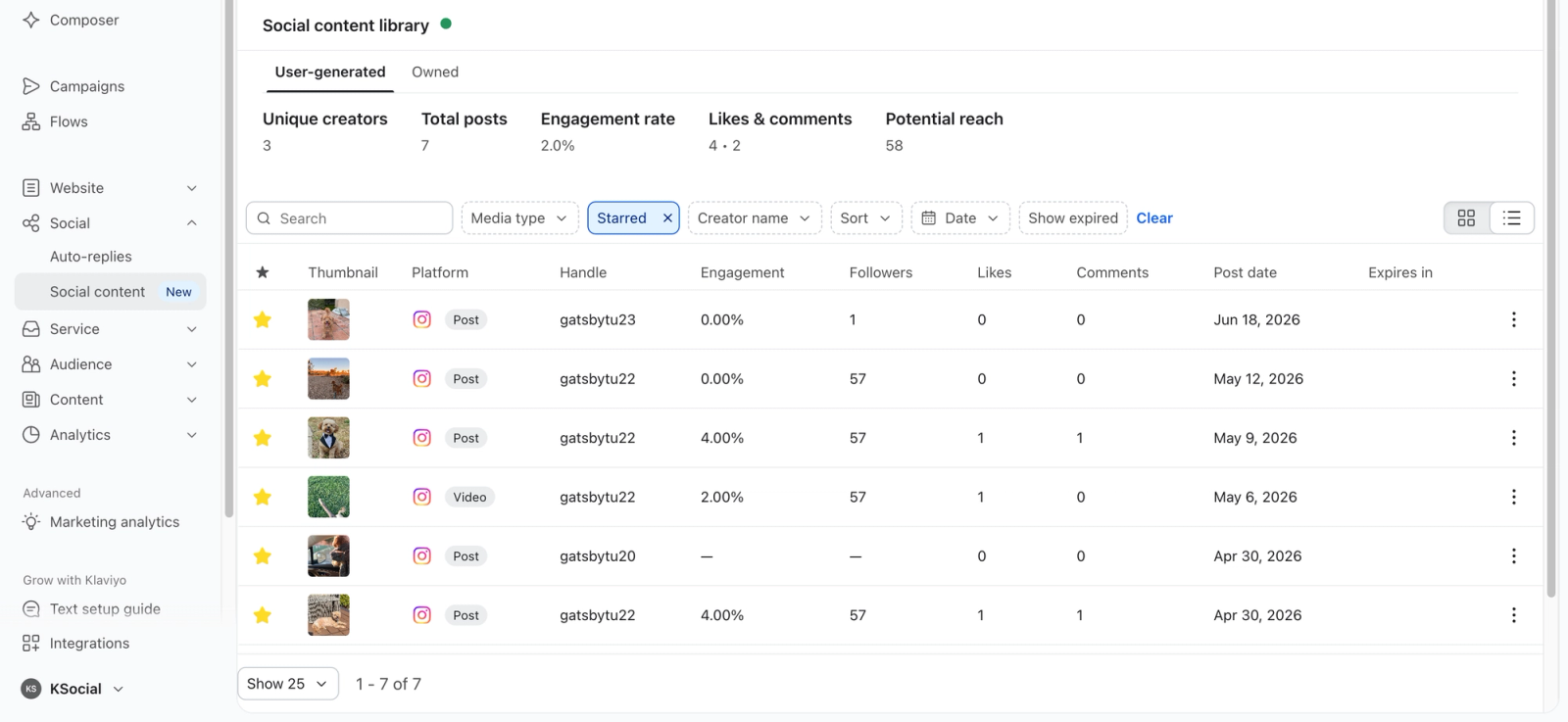 Social content library dashboard displaying a table of user-generated Instagram posts with metrics and a "Starred" filter applied.