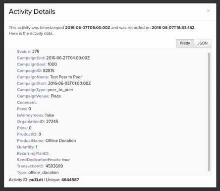 Popup in Klaviyo showing Activity details for a Made Contribution event including value