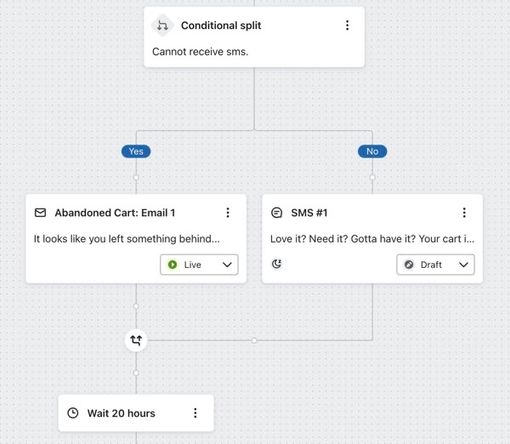Rejoining the split after the first email and SMS in an abandoned cart    flow