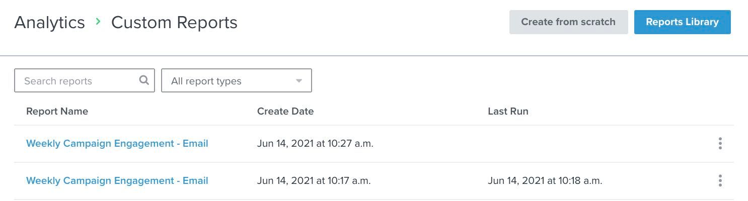 The top area of the Analytics section showing the Reports Library button in the upper righthand size.