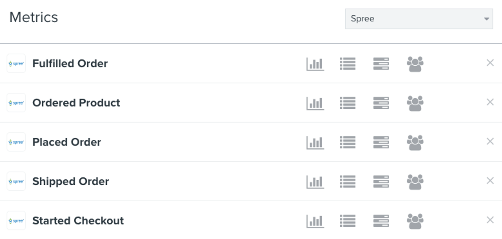 Metrics tab in Klaviyo filtered by Spree showing metrics such as Fufilled Order and Ordered Product