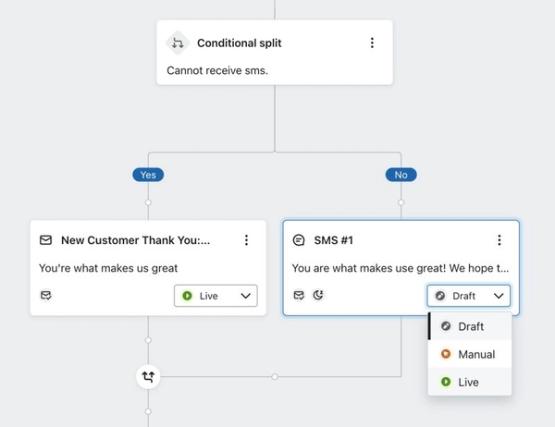 Changing the SMS message from draft to live