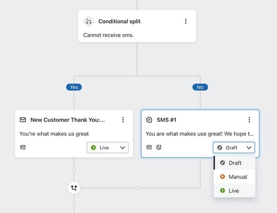 Changing the SMS message from draft to live