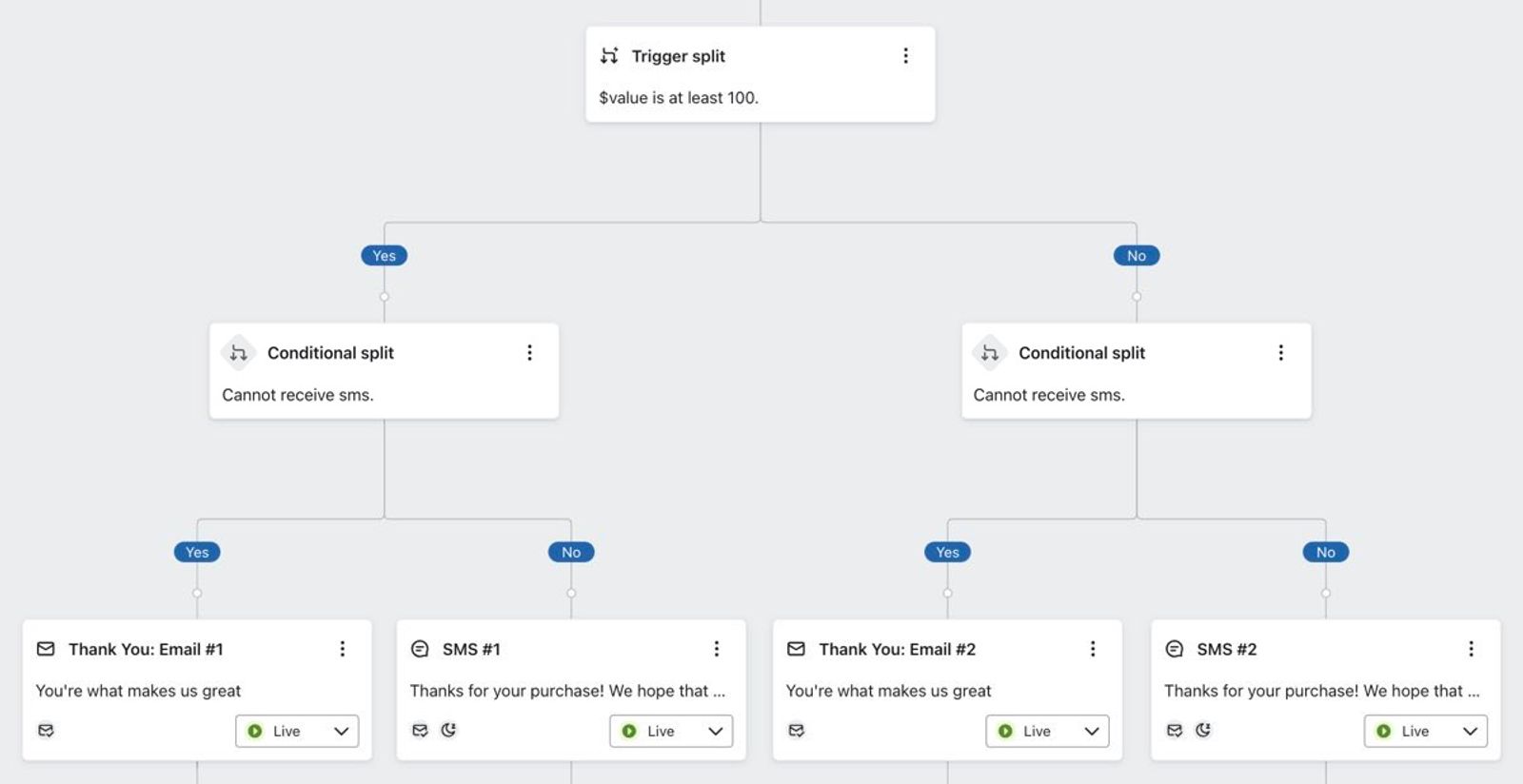 Separating messages based on whether or not the order value was above $100