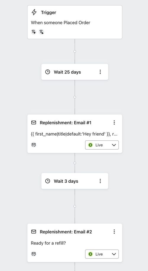 Example flow with the first email after 25 days and a second email after 3 days