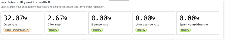 key deliverability health.png