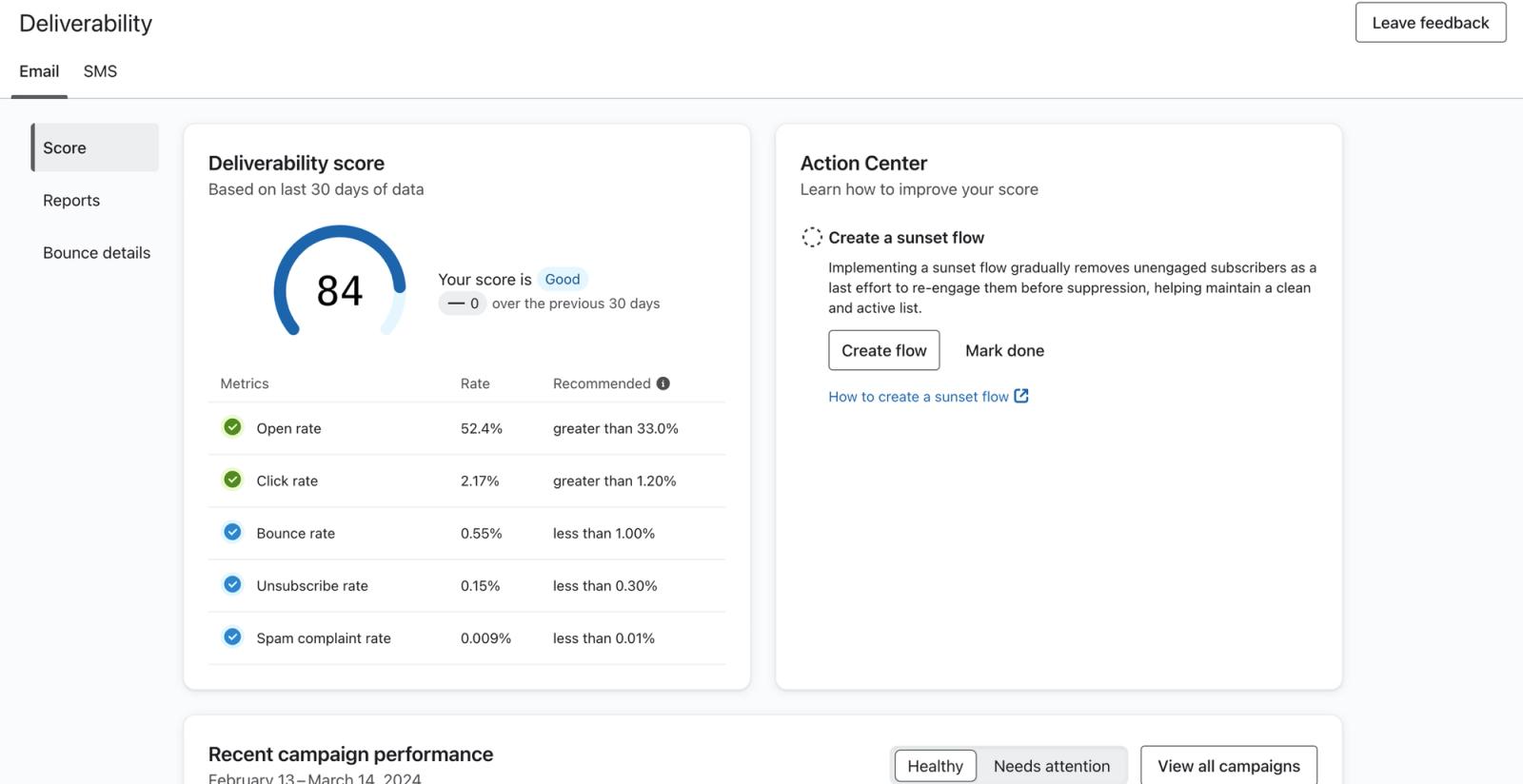 Deliverability hub in Klaviyo