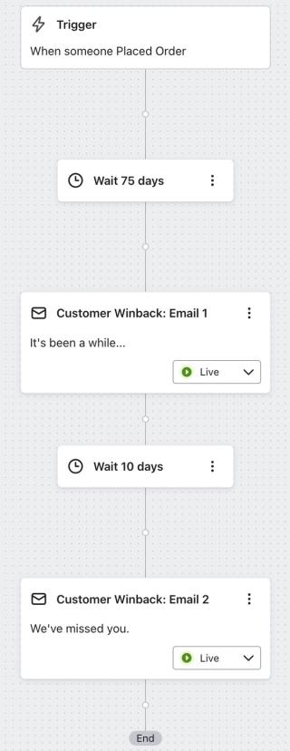 Customer windback flow with 75 and 10 day delays