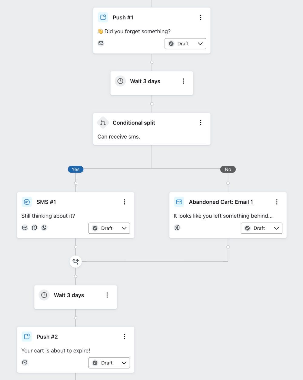 Example of a flow which first sends a push notification and then sends either an email or SMS.