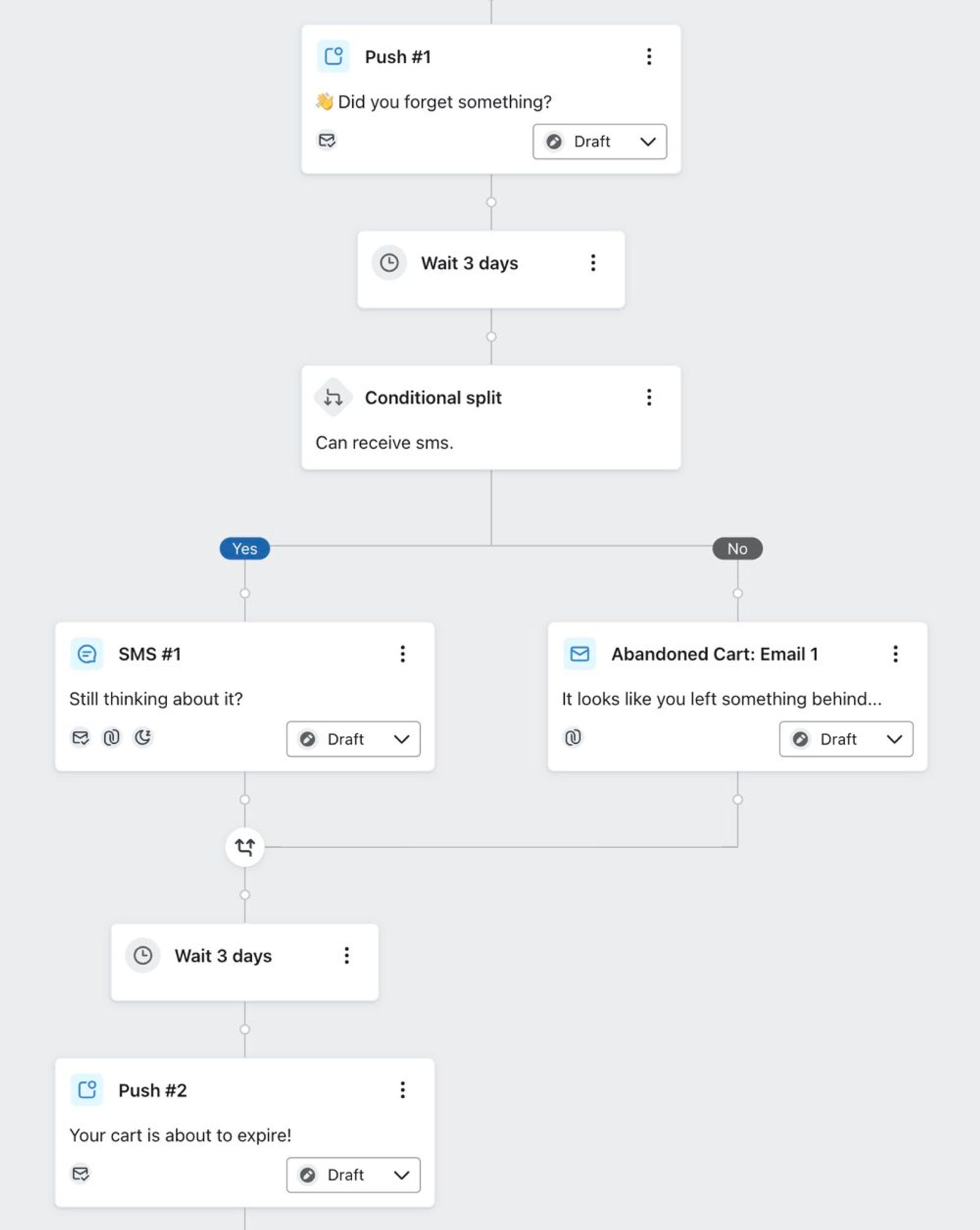Example of a flow which first sends a push notification and then sends either an email or SMS.