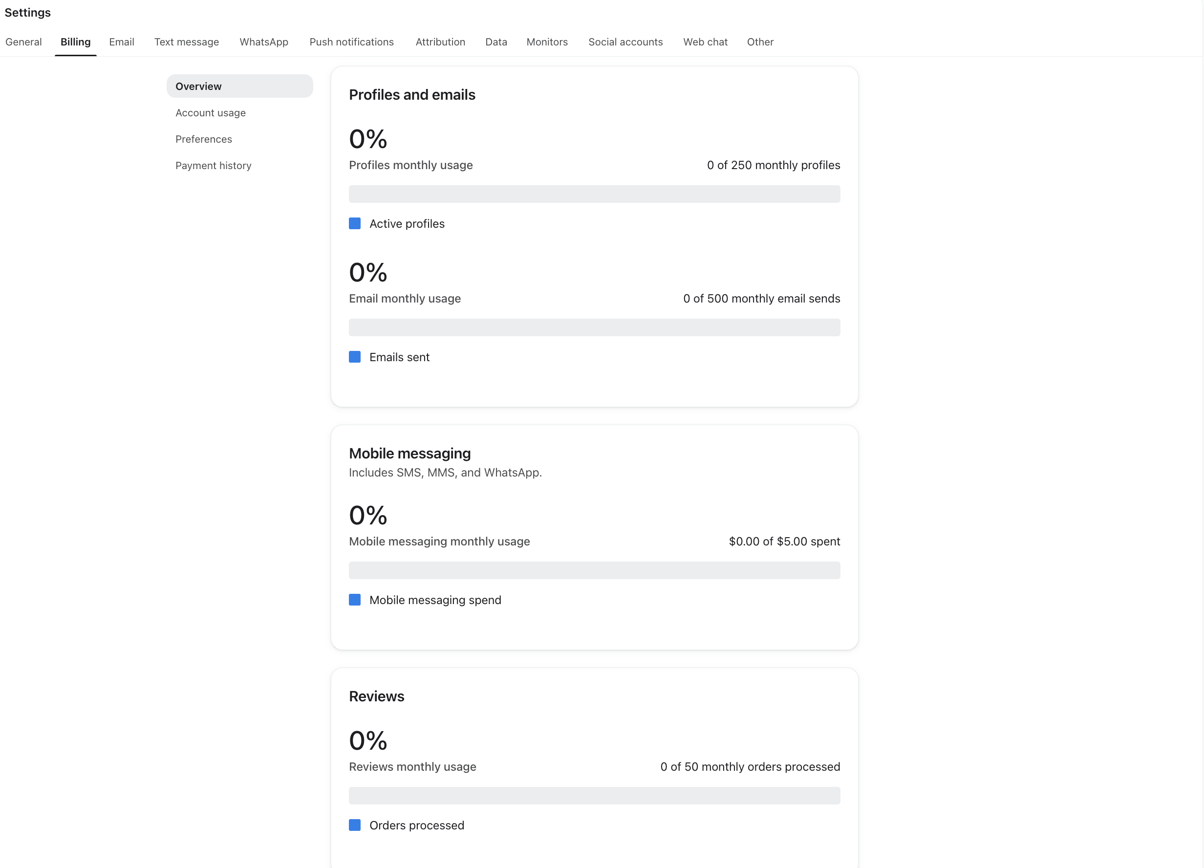 Billing overview showing 0% usage for profiles, emails, mobile messaging, and reviews.