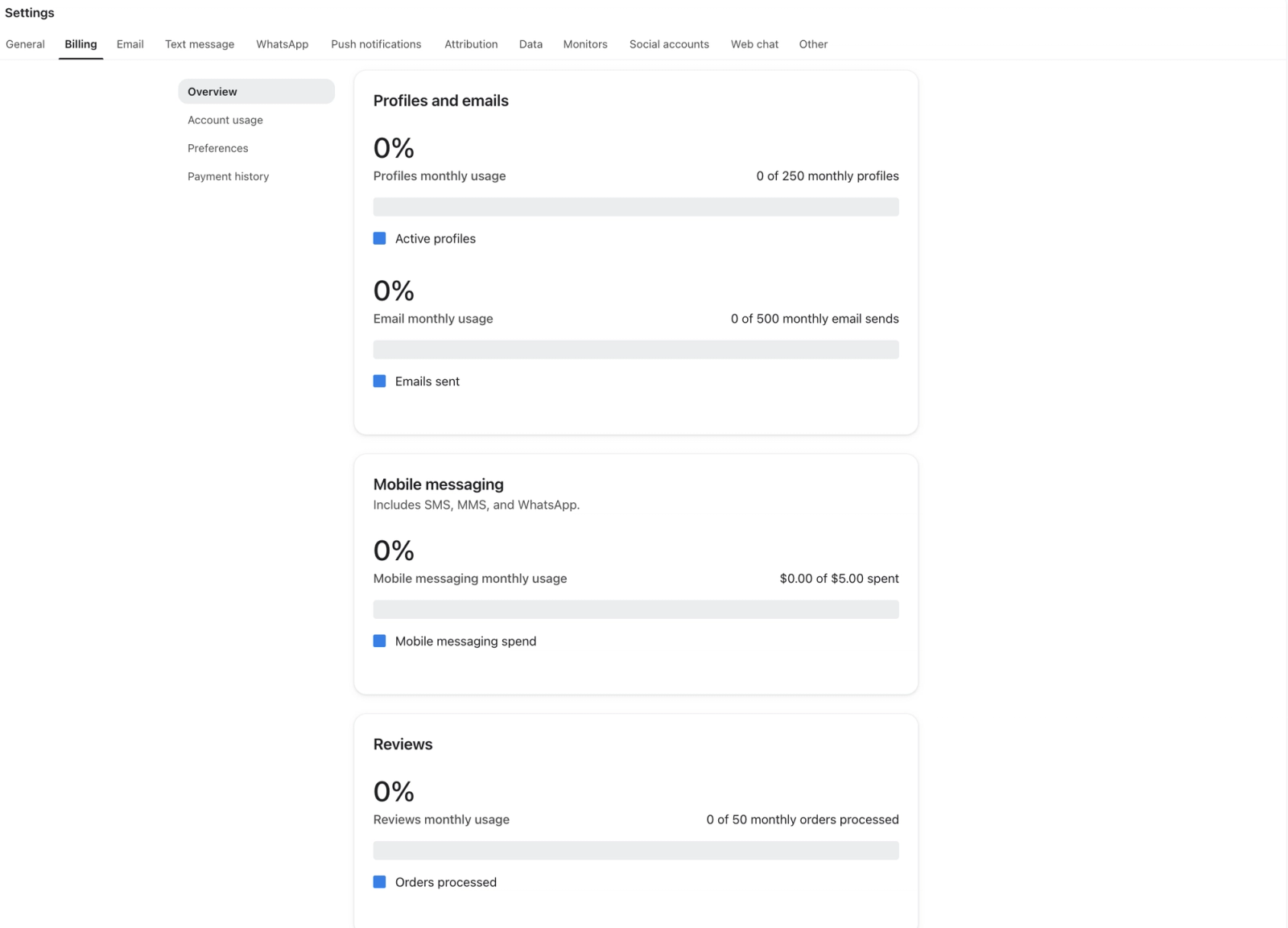 Billing overview showing 0% usage for profiles, emails, mobile messaging, and reviews.