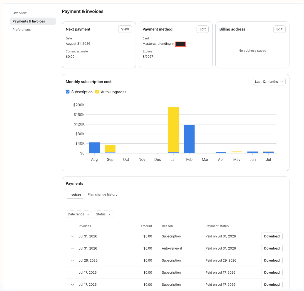 A dashboard displaying payment and invoice details, including next payment, masked payment method, a monthly subscription cost bar chart, and a list of invoices.