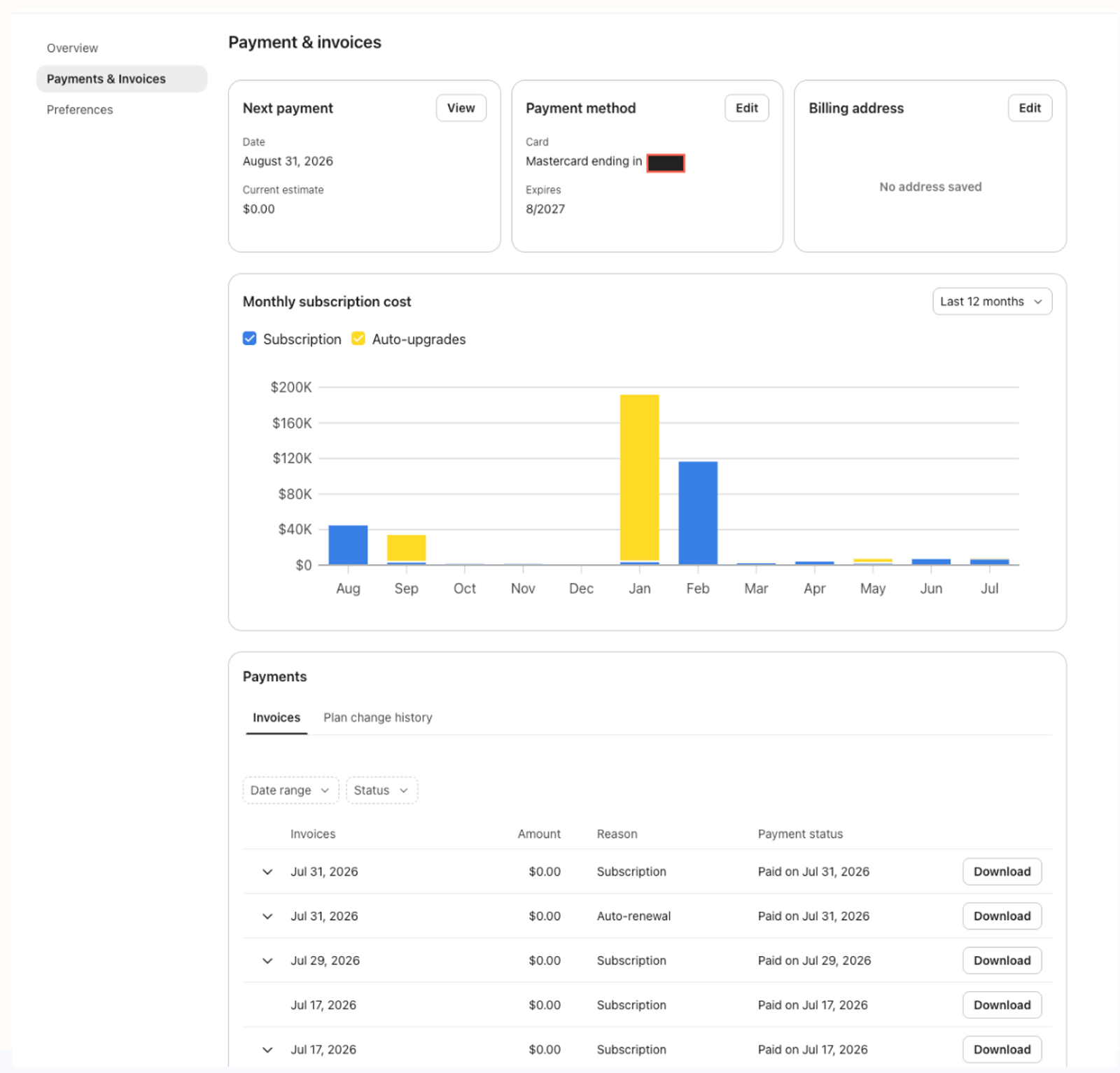 A dashboard displaying payment and invoice details, including next payment, masked payment method, a monthly subscription cost bar chart, and a list of invoices.