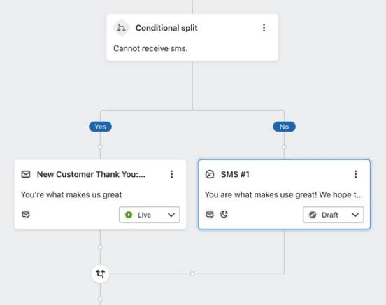Rejoining the SMS path to the email path after the first of each message