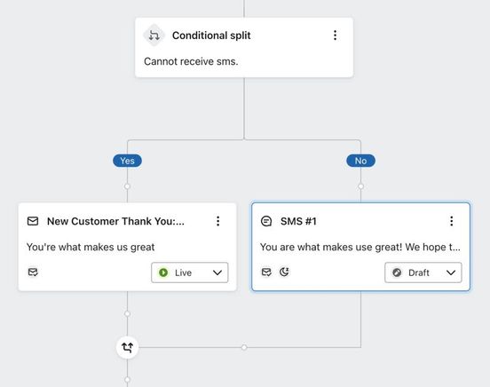Rejoining the SMS path to the email path after the first of each message