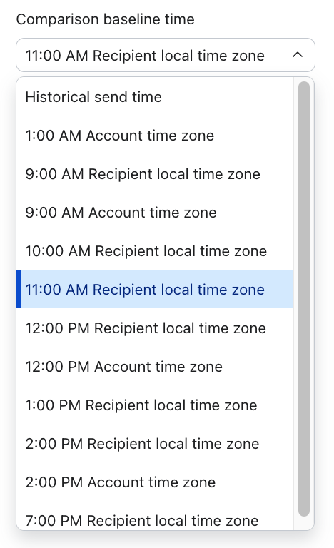 Dropdown menu for "Comparison baseline time" showing "11:00 AM Recipient local time zone" selected. The opened list displays various "Historical send time" options with times for "Recipient local time zone" and "Account time zone."