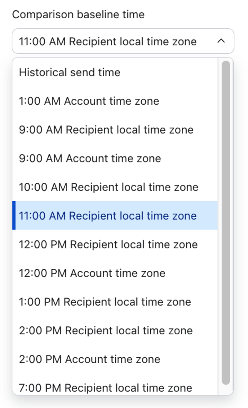 Dropdown menu for "Comparison baseline time" showing "11:00 AM Recipient local time zone" selected. The opened list displays various "Historical send time" options with times for "Recipient local time zone" and "Account time zone."